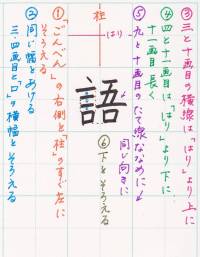 語